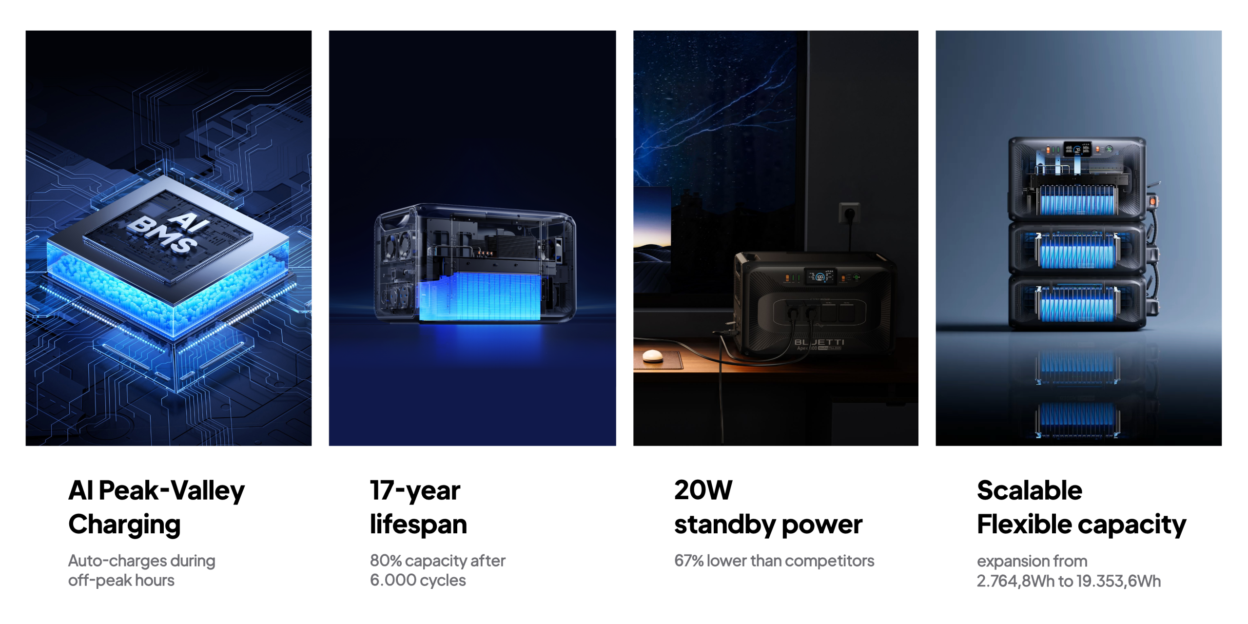 BLUETTI Apex 300 5 UPS и домашно резервно захранване с BLUETTI Apex 300